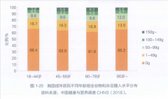 淀粉分化为更小的