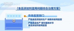 <b>依法查处超范畴、超限量利用食物添加剂行</b>