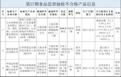 市场监管局开展本市食物平安抽检相关消息发布